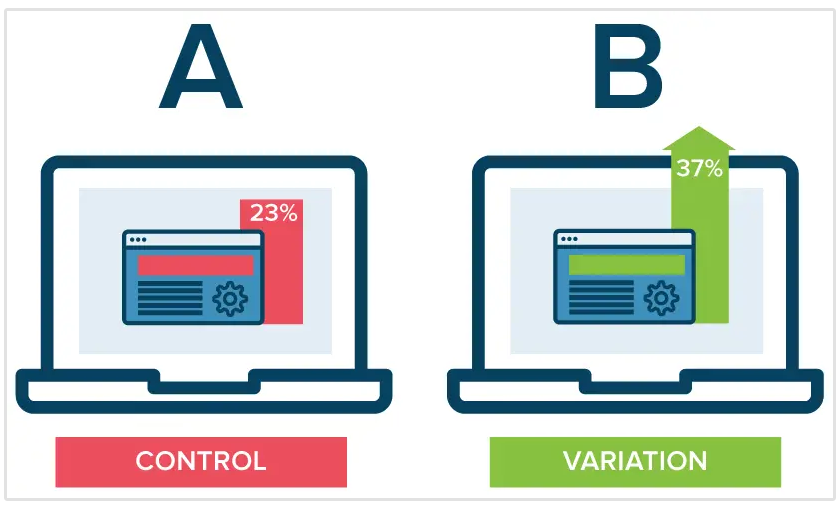 split testing